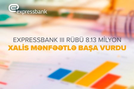 “Expressbank” III rübü 8,13 milyon xalis mənfəətlə başa vurdu