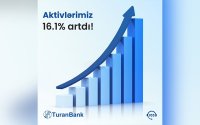 "TuranBank" 2023-cü ilin I rübünün nəticələrini açıqlayıb